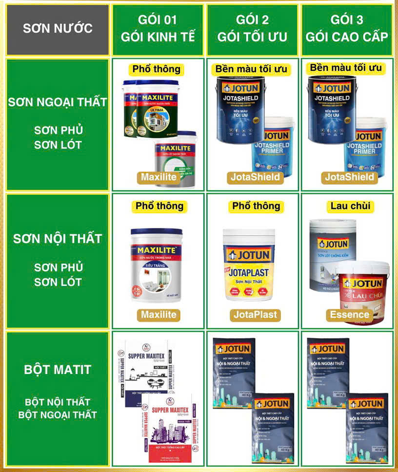 VẬT TƯ HOÀN THIỆN KHI XÂY NHÀ TRỌN GÓI
