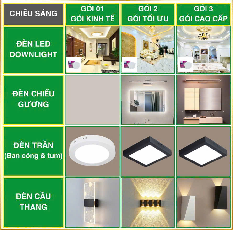 VẬT TƯ HOÀN THIỆN KHI XÂY NHÀ TRỌN GÓI