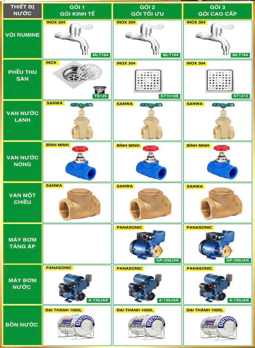 VẬT TƯ HOÀN THIỆN KHI XÂY NHÀ TRỌN GÓI